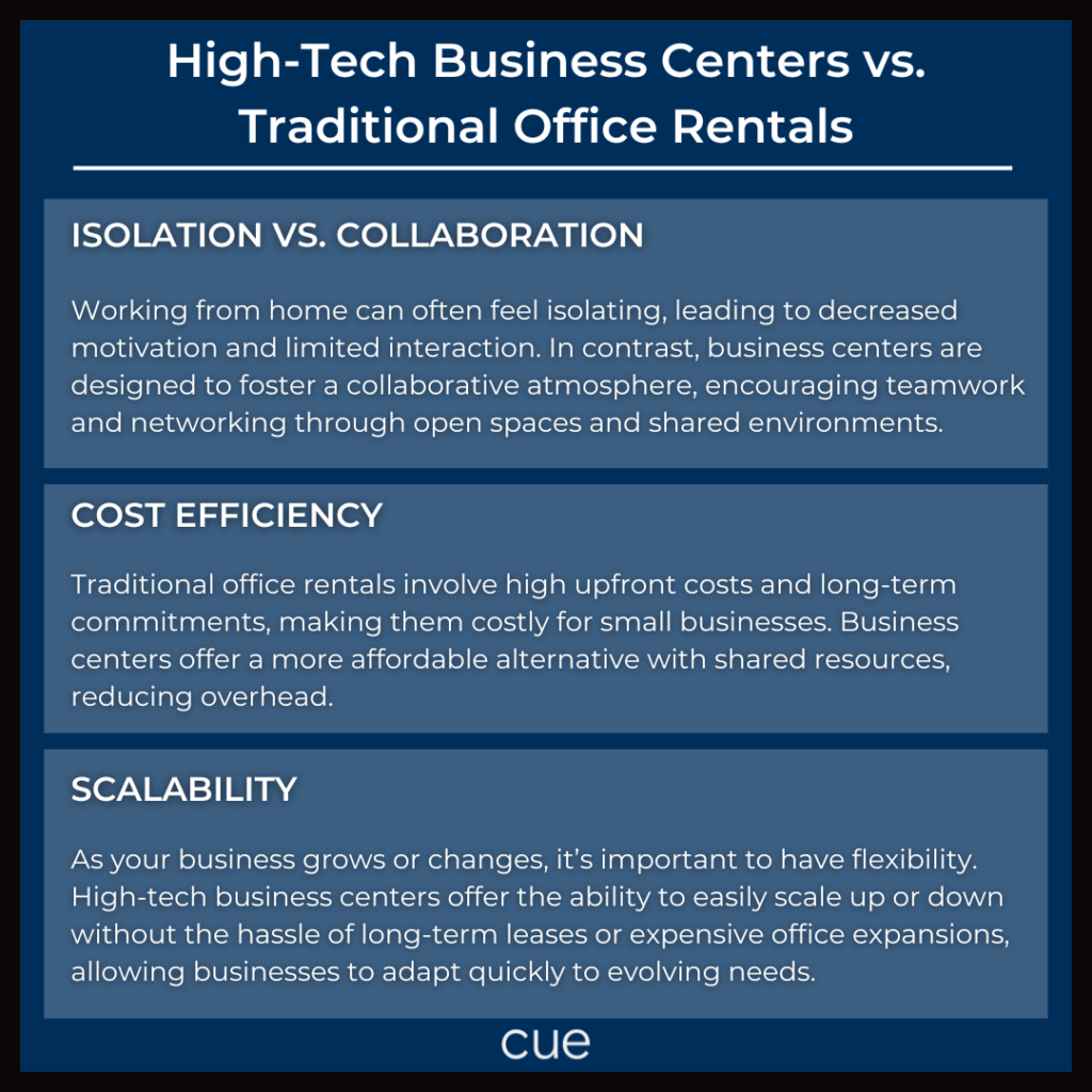 High-Tech Business Centers vs. Traditional Office Rentals