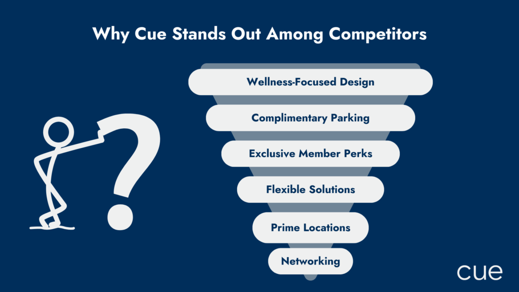 Why Cue Stands Out