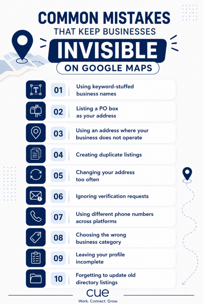 Business Not Showing on Google Maps