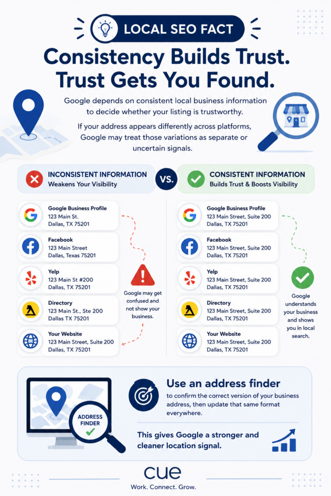 Business Not Showing on Google Maps