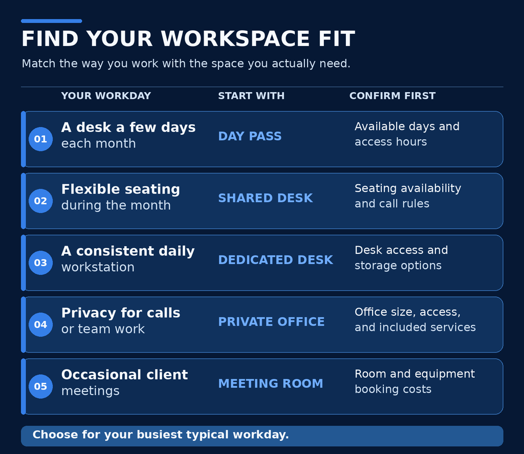 Shared Workspace in Dallas